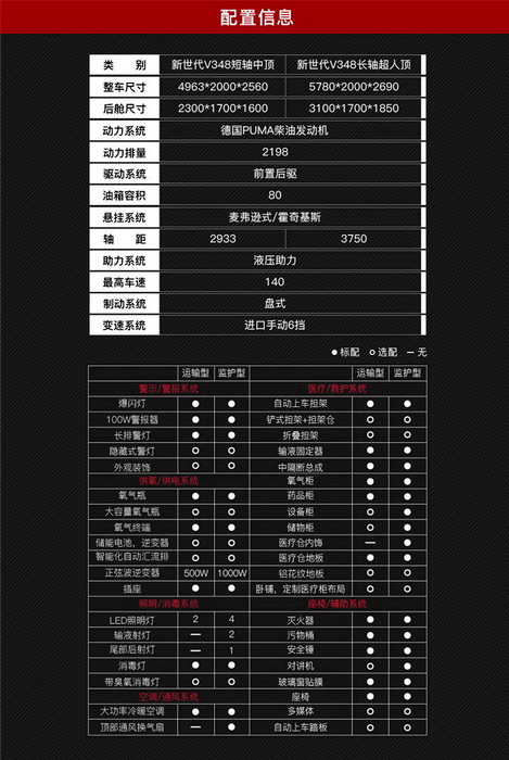 广州出租急救车电话