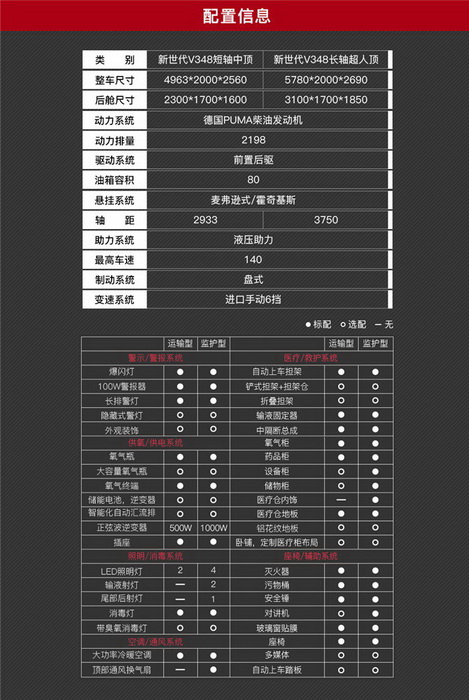 广州租赁私人救护车联系电话